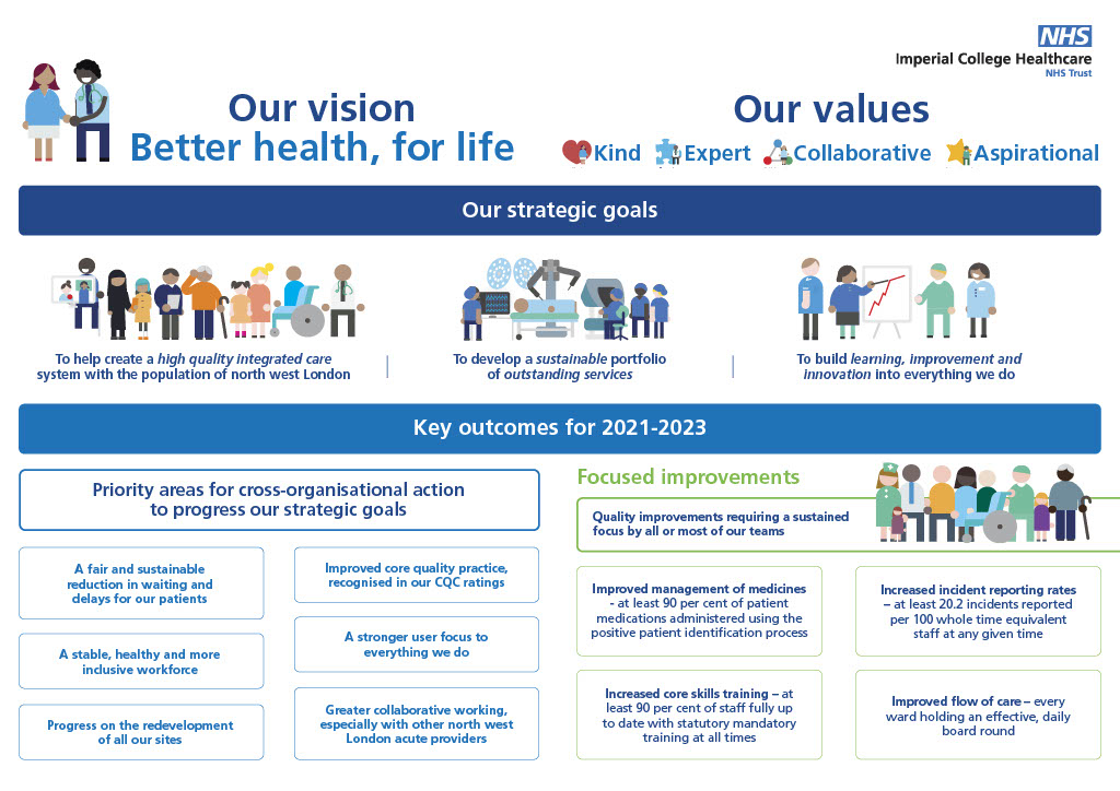 Better health for life infographic - image 1