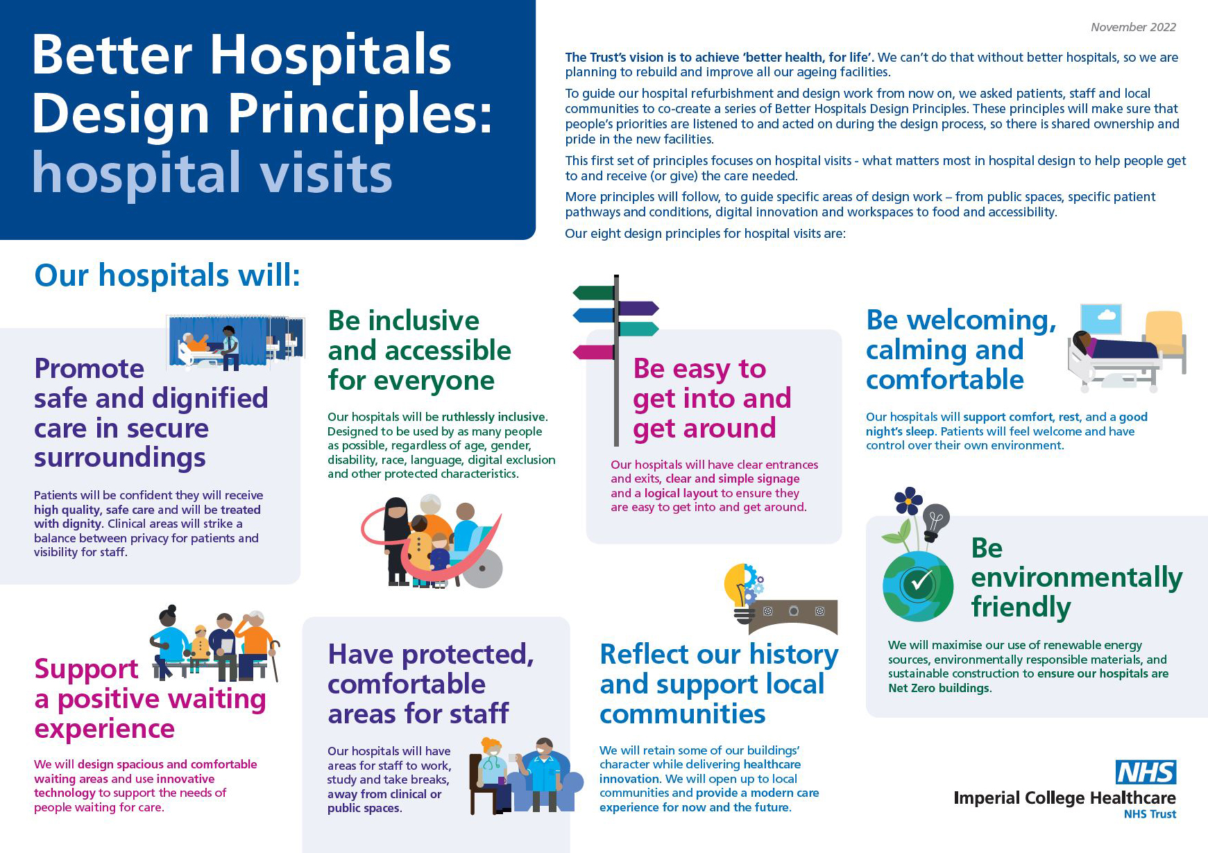 Better Hospitals Design Principles Infographic image