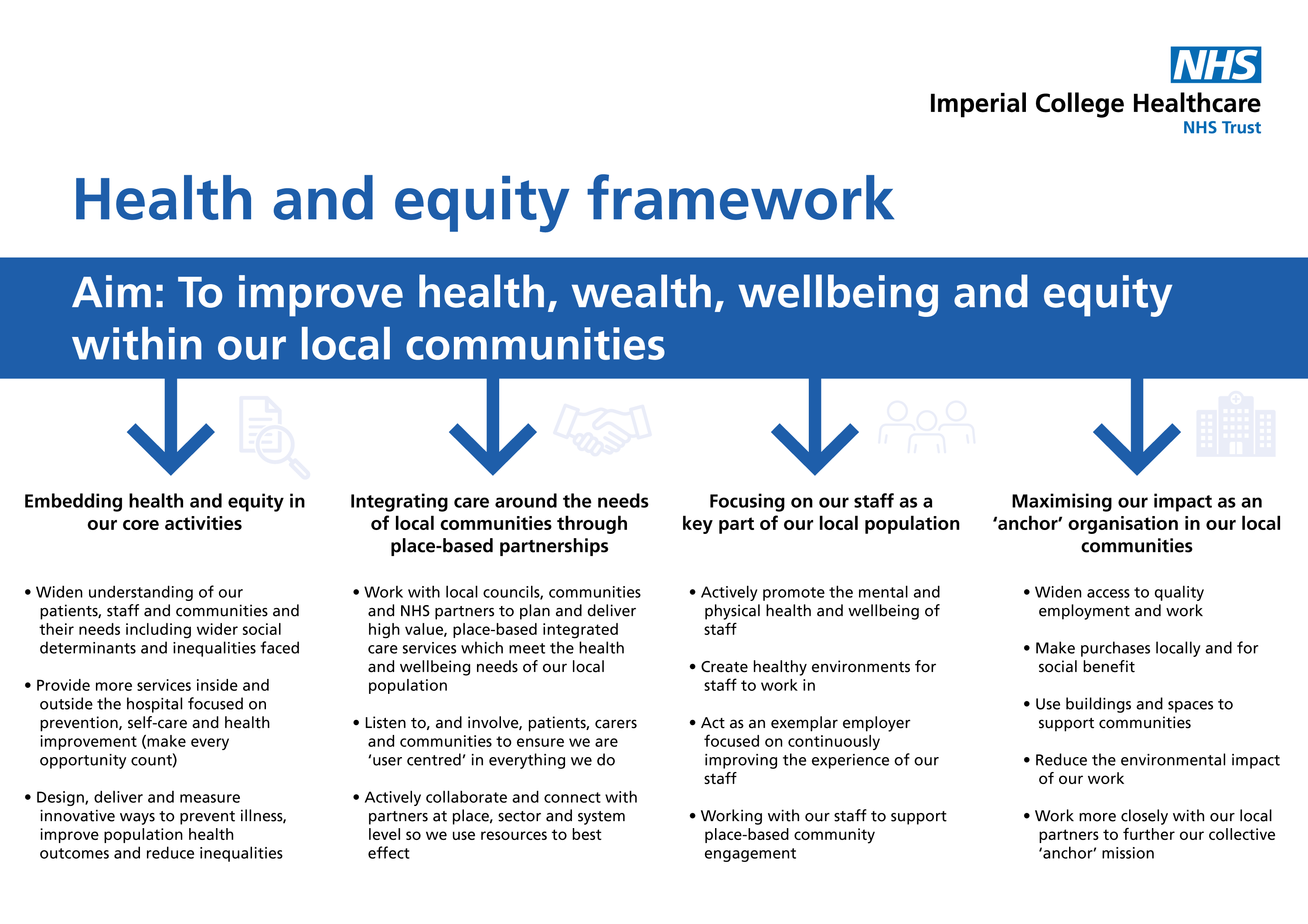 Health and equity framework for Imperial College Healthcare