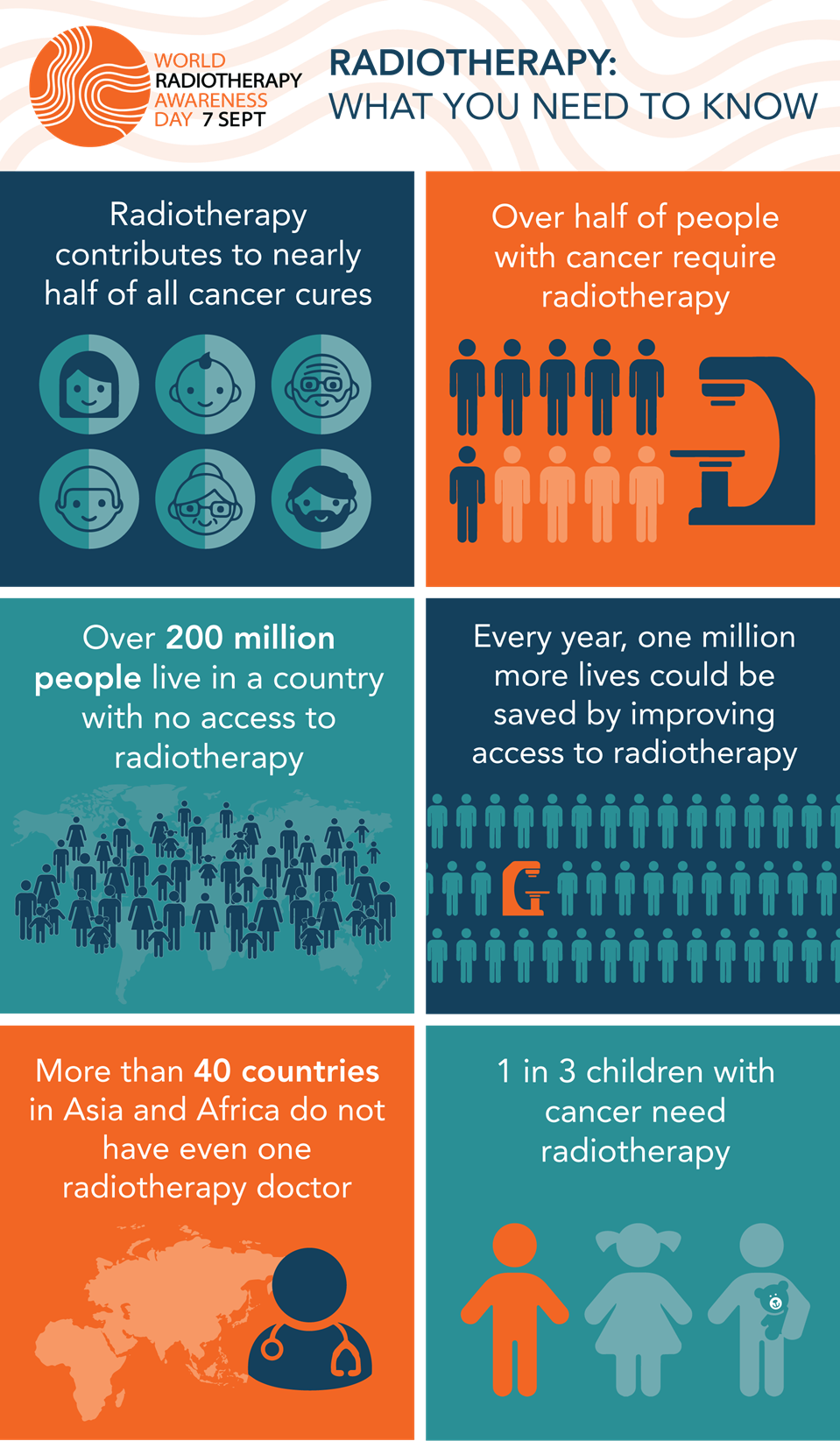 Infographic for World Radiotherapy Day 2025.
