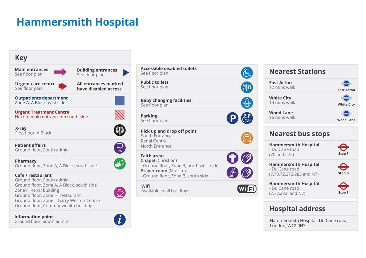 Hammersmith Hospital key map