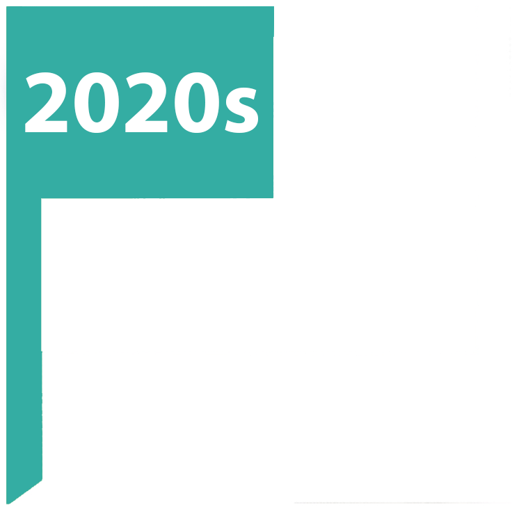2020s