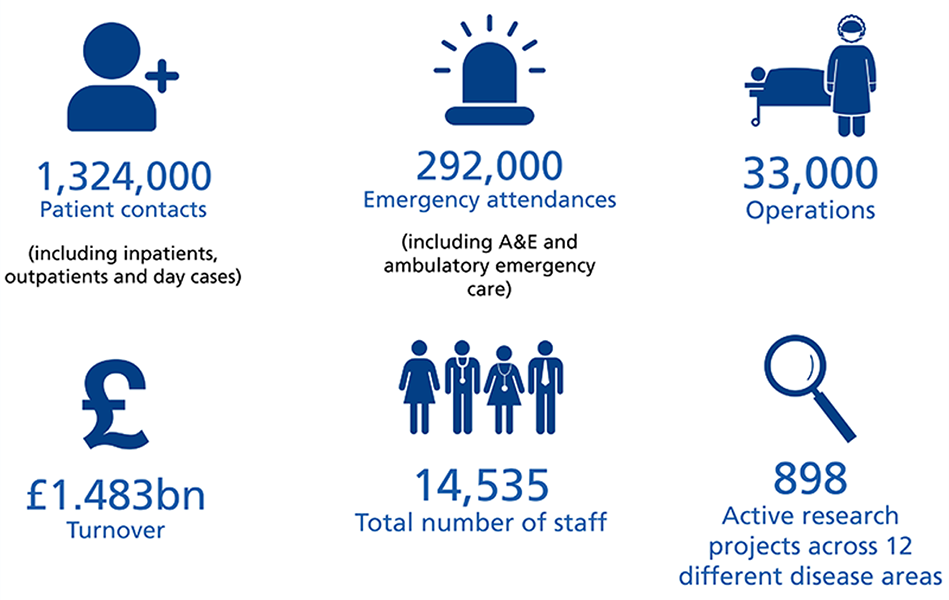 Trust in numbers 2021/22 Trust in numbers 2021/22