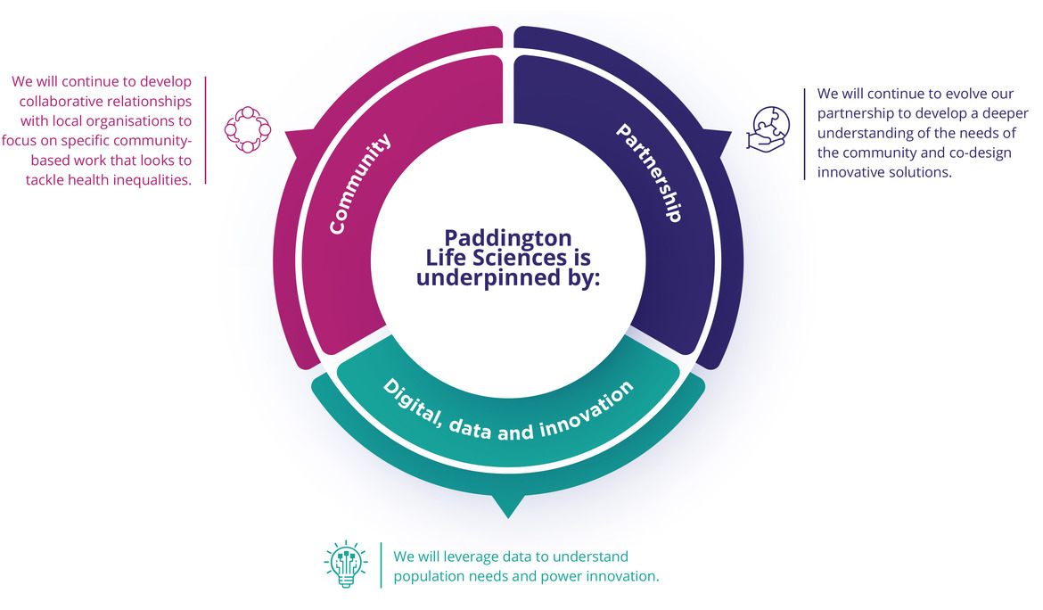 PLS ambition infographic