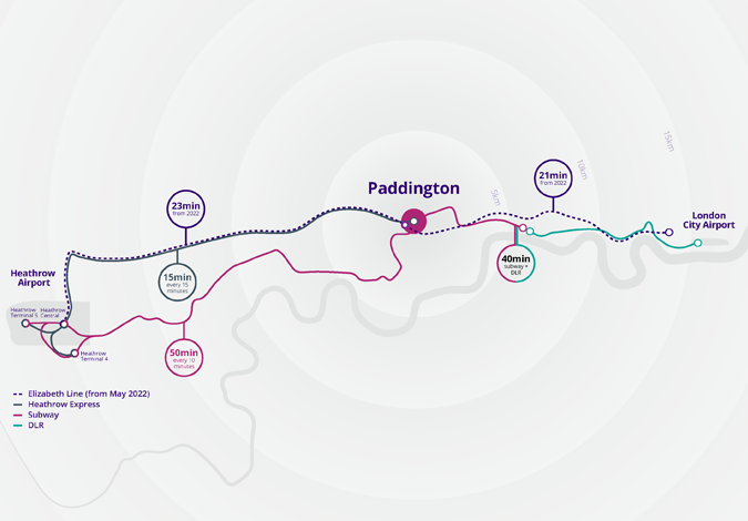 Graphic displaying transport connections between Trust sites