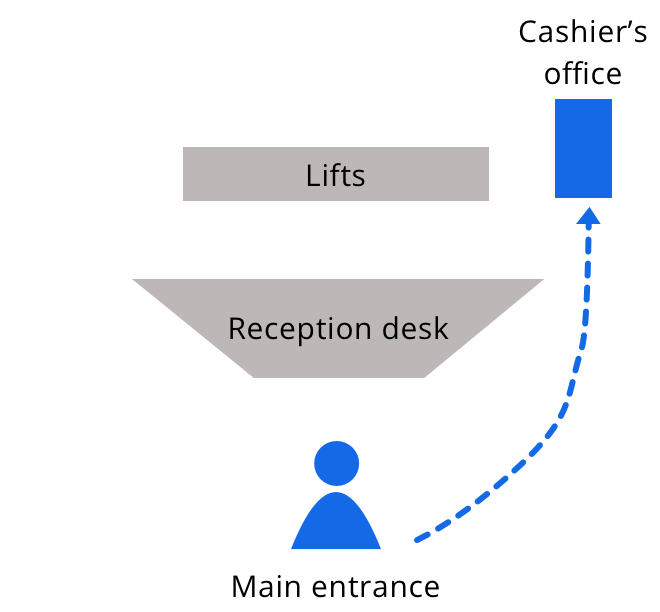 A map to the cashier's office at Charing cross hospital