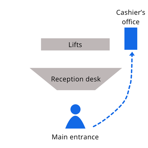 A map to the cashier's office at Charing cross hospital