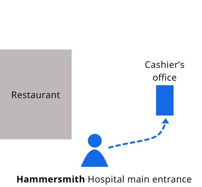 Help with travel costs Imperial College Healthcare NHS Trust