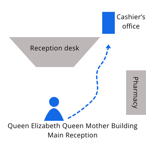 A map to the cashier's office  at St Mary'sat St Mary's