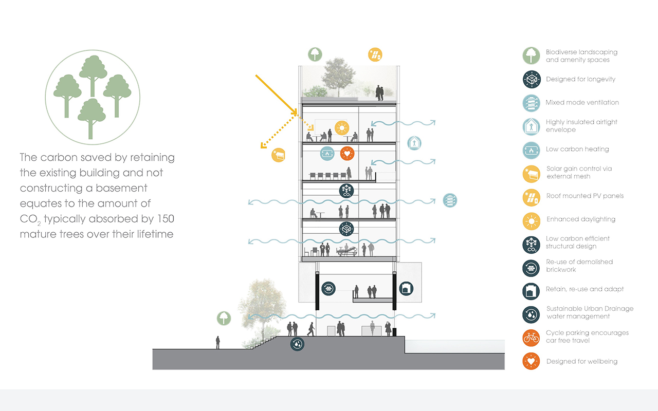Architect drawing detailing sustainability elements of Fleming Centre